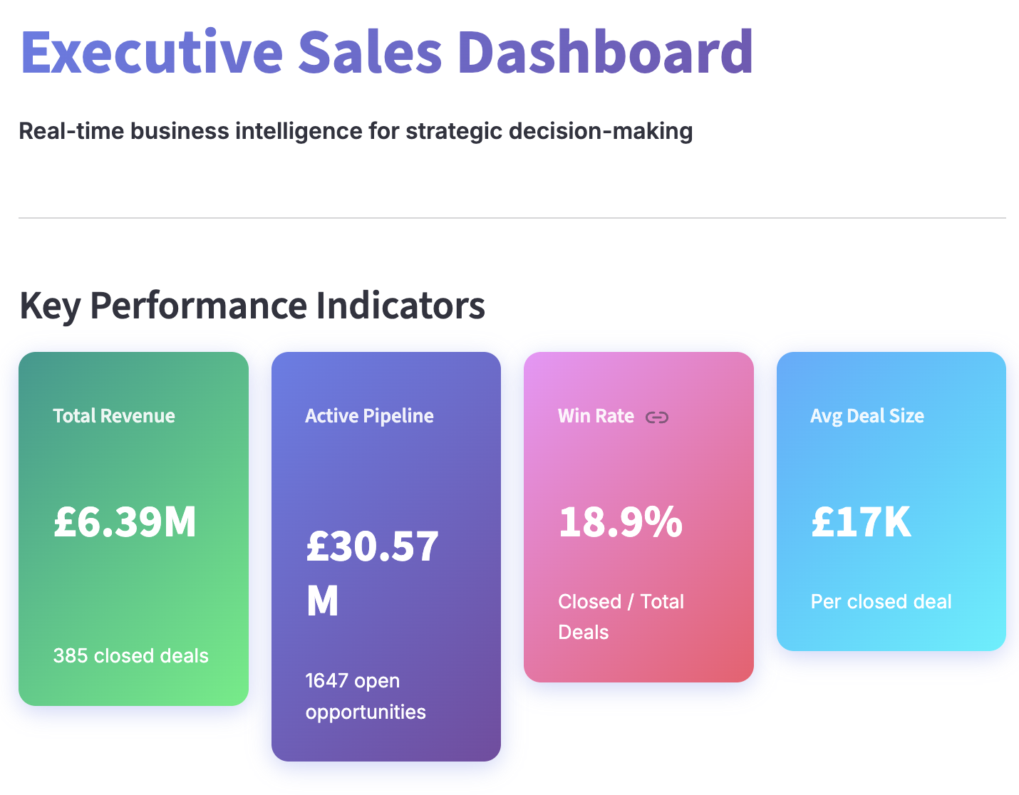 Executive Sales Dashboard screenshot 1