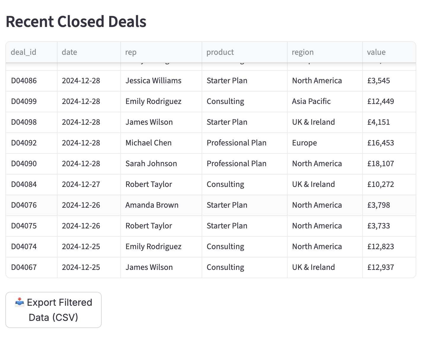 Executive Sales Dashboard screenshot 3