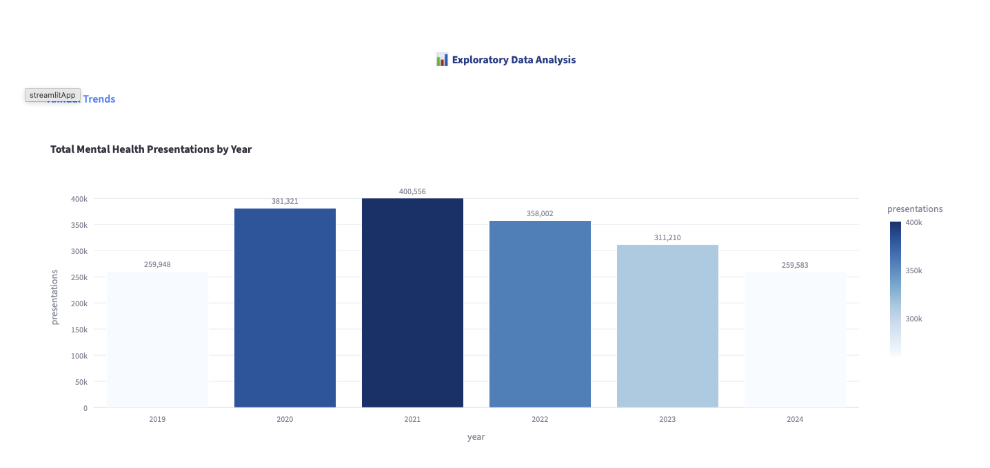 Mental Health Demand Forecasting