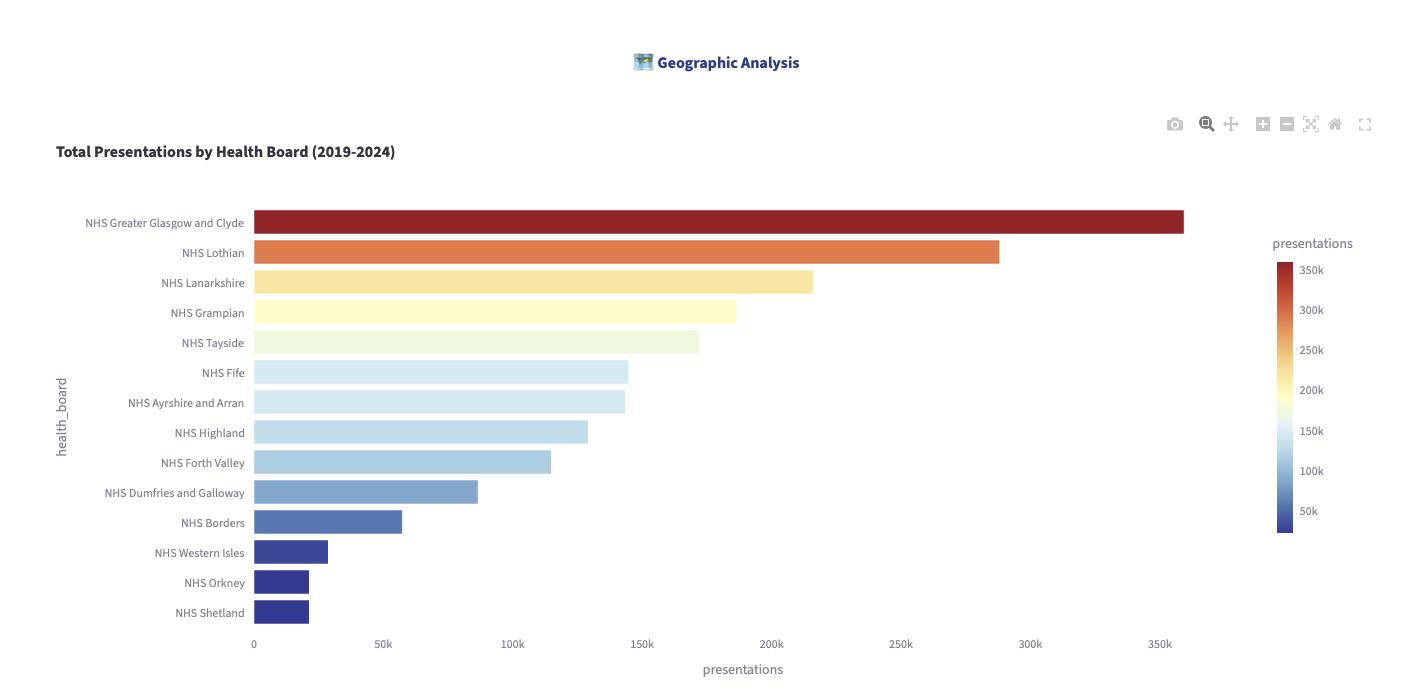 Mental Health Service Demand Forecasting screenshot 2