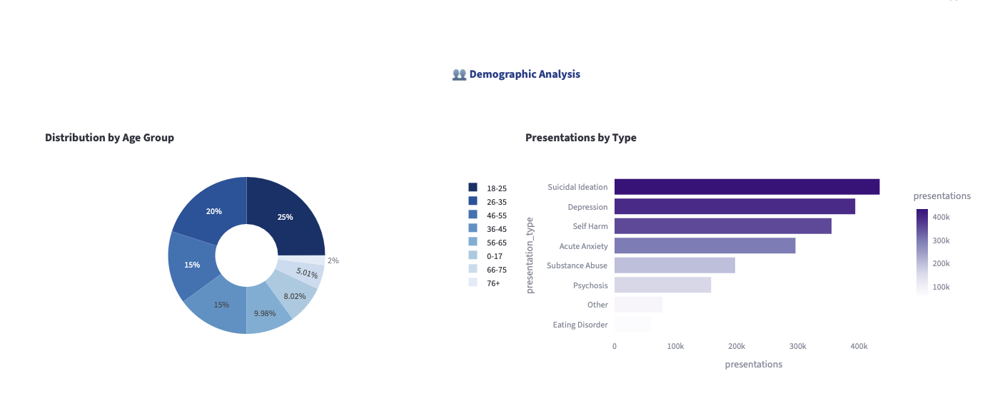Mental Health Service Demand Forecasting screenshot 3