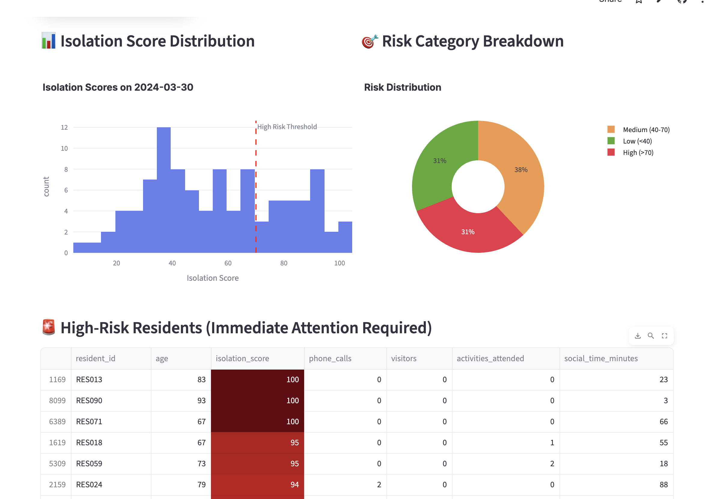 Social Isolation Detection System screenshot 2