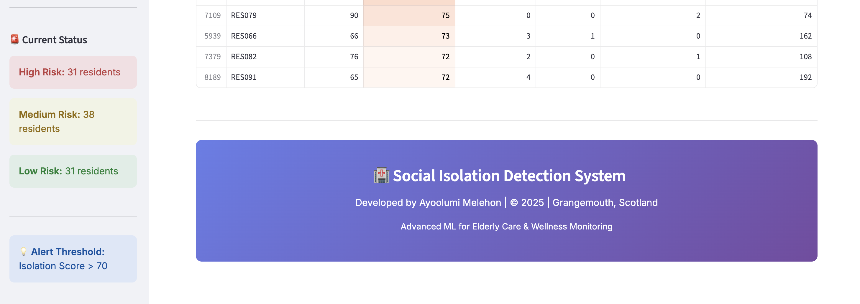 Social Isolation Detection System screenshot 4